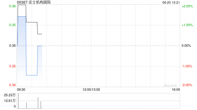 庄士机构国际附属拟出售香岛37投资全部已发行股本及销售贷款  第1张