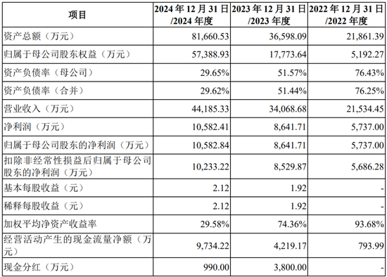 继续不要停？IPO受理已有59家，6月以来受理32家！  第37张
