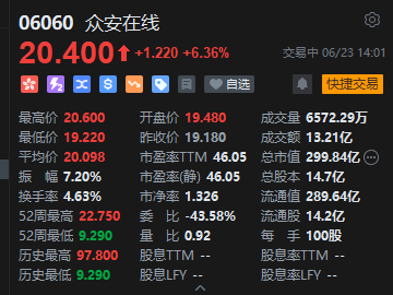 众安在线盘中涨超7.4% 稳定币监管层面利好不断 机构指该产业方兴未艾 第2张 众安在线盘中涨超7.4% 稳定币监管层面利好不断 机构指该产业方兴未艾 第2张