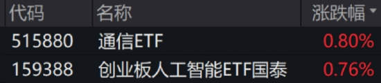 ETF日报:金价有望维持长期上行,关注黄金股票ETF、黄金基金ETF 第1张 ETF日报:金价有望维持长期上行,关注黄金股票ETF、黄金基金ETF 第1张