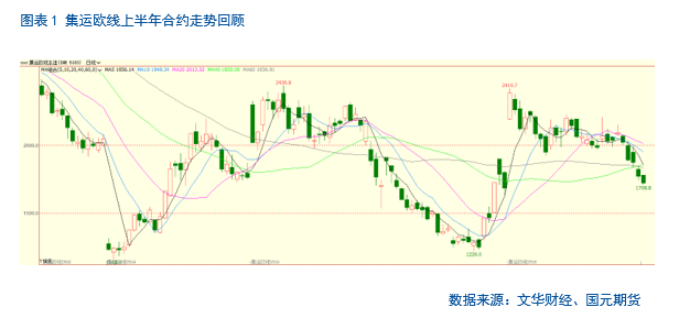 【集运欧线半年报】地缘缓和、需求乏力,运价短期承压 第2张 【集运欧线半年报】地缘缓和、需求乏力,运价短期承压 第2张
