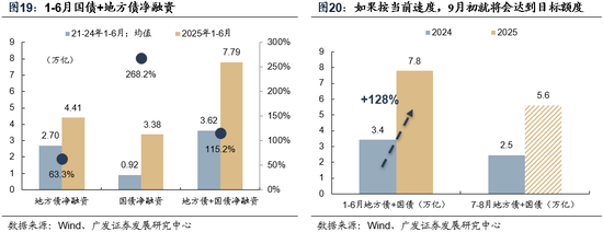 广发策略:市场不缺钱 第17张 广发策略:市场不缺钱 第17张