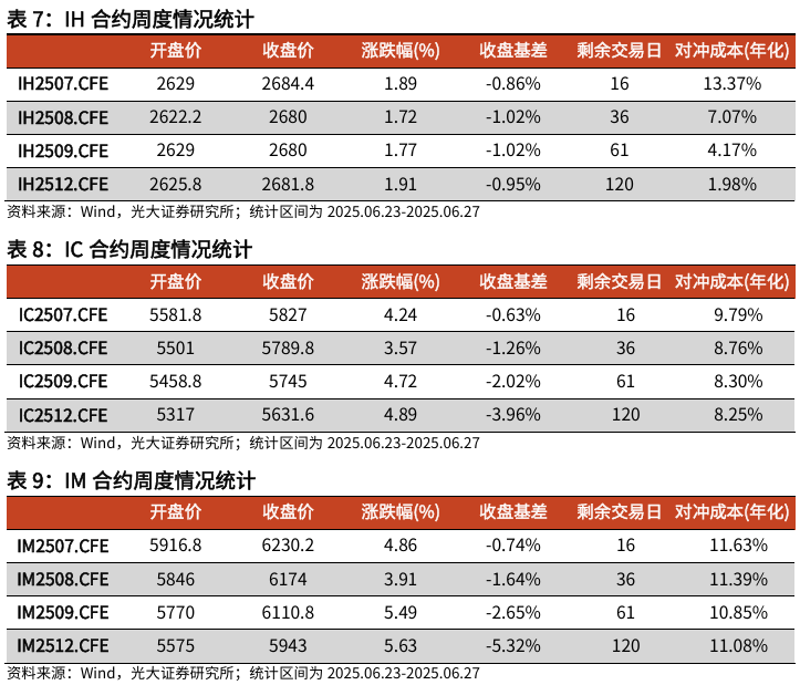 【光大金工】市场仍待上攻合力——金融工程市场跟踪周报20250629  第17张