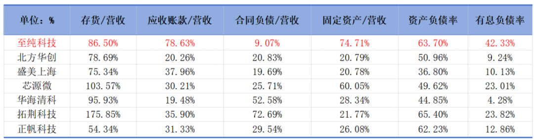 市值风云回应至纯科技《声明与谴责》:坚持报告原有结论,质疑公司存在财务造假 第7张 市值风云回应至纯科技《声明与谴责》:坚持报告原有结论,质疑公司存在财务造假 第7张
