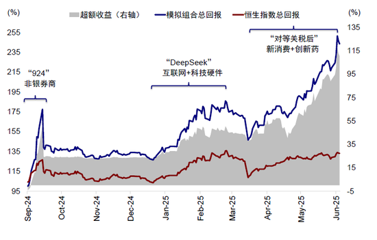 中金:如何寻找行业轮动的线索? 第4张 中金:如何寻找行业轮动的线索? 第4张