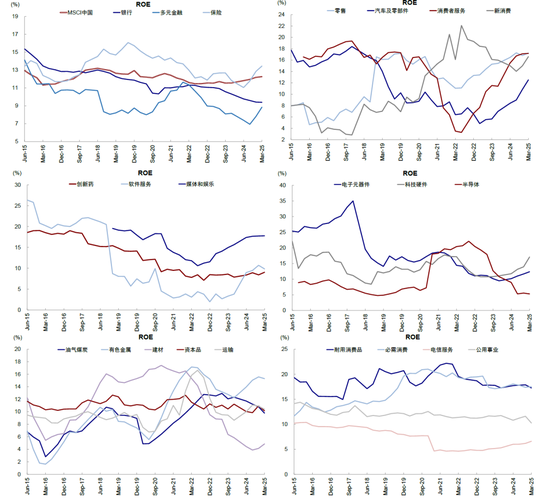 中金:如何寻找行业轮动的线索? 第8张 中金:如何寻找行业轮动的线索? 第8张