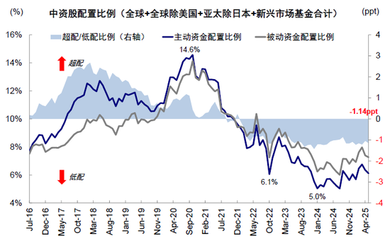 中金:如何寻找行业轮动的线索? 第18张 中金:如何寻找行业轮动的线索? 第18张