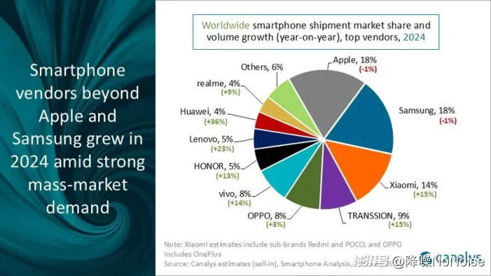 没有AI加持，苹果为什么也能赢？  第5张