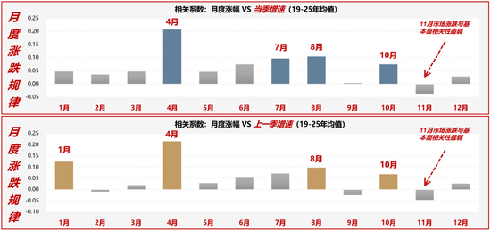广发策略：11月的“反基本面”和“远期博弈”  第1张