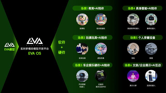 早教机推荐:要AI陪伴,更要实用主义!奇多多在WTCC树立“实用派”学伴标杆 第15张 早教机推荐:要AI陪伴,更要实用主义!奇多多在WTCC树立“实用派”学伴标杆 第15张