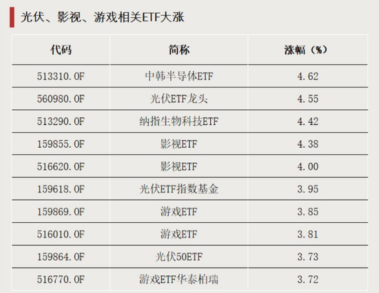 利好！这些板块爆发  第1张
