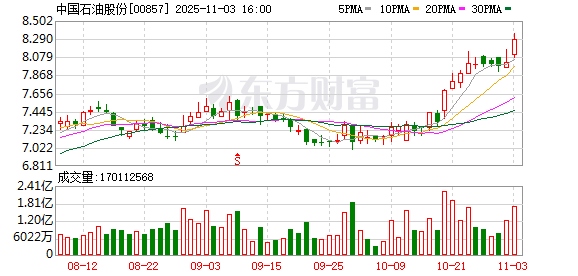 中国移动,超4000万股划转! 第3张 中国移动,超4000万股划转! 第3张