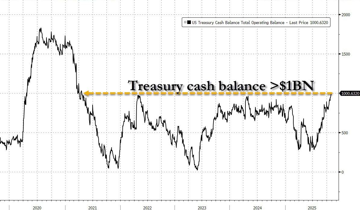 利率罕见暴涨!美国“钱荒”出现了? 第6张 利率罕见暴涨!美国“钱荒”出现了? 第6张