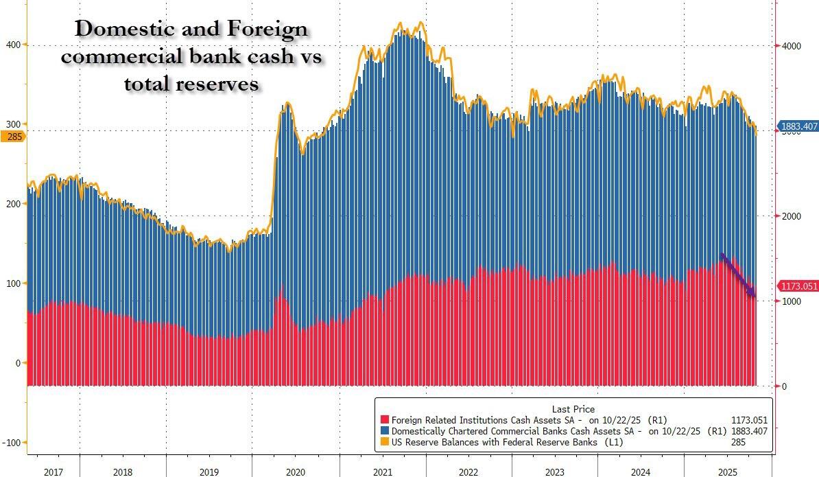 利率罕见暴涨!美国“钱荒”出现了? 第8张 利率罕见暴涨!美国“钱荒”出现了? 第8张
