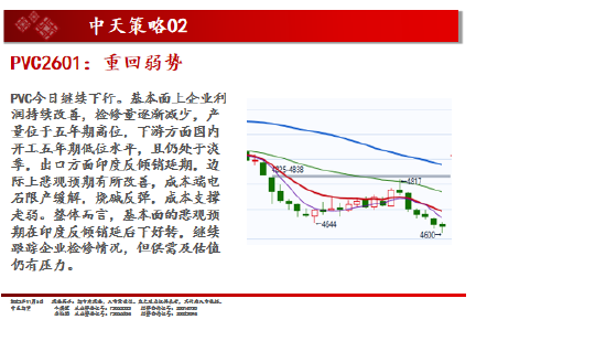 中天期货:白银仍在震荡 棕榈超跌反弹  第17张