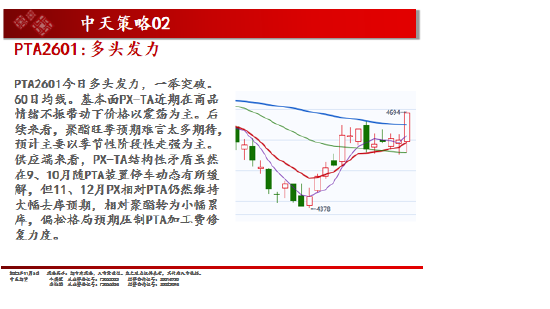 中天期货:白银仍在震荡 棕榈超跌反弹  第18张