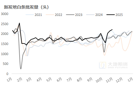 生猪:猪价弱稳,谨慎观望 第14张 生猪:猪价弱稳,谨慎观望 第14张