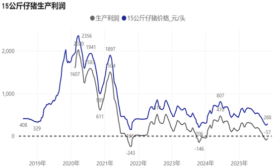 生猪:猪价弱稳,谨慎观望 第21张 生猪:猪价弱稳,谨慎观望 第21张