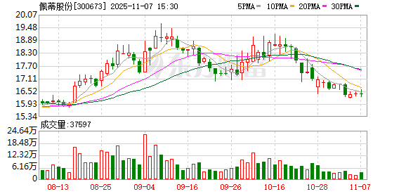 佩蒂股份:线下渠道已成为公司重点推进方向之一 第1张 佩蒂股份:线下渠道已成为公司重点推进方向之一 第1张