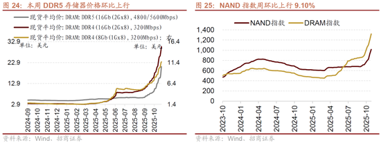 招商策略:明年将形成20年一遇中美共振之年 第19张 招商策略:明年将形成20年一遇中美共振之年 第19张