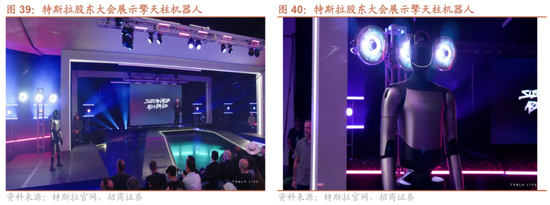 招商策略:明年将形成20年一遇中美共振之年 第30张 招商策略:明年将形成20年一遇中美共振之年 第30张