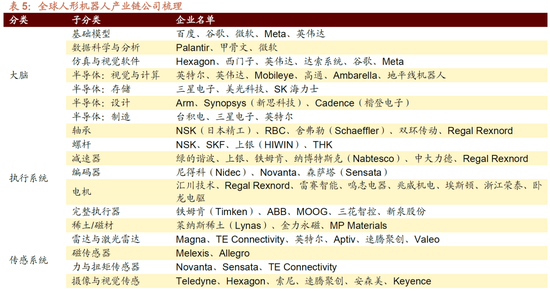 招商策略:明年将形成20年一遇中美共振之年 第35张 招商策略:明年将形成20年一遇中美共振之年 第35张
