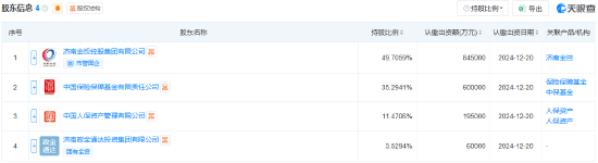 富泽人寿获批保险许可证 注册资本170亿元 第2张 富泽人寿获批保险许可证 注册资本170亿元 第2张