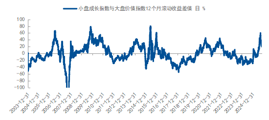 如何应对“未知”? 用均衡配置策略把握权益市场的长期机会 第3张 如何应对“未知”? 用均衡配置策略把握权益市场的长期机会 第3张
