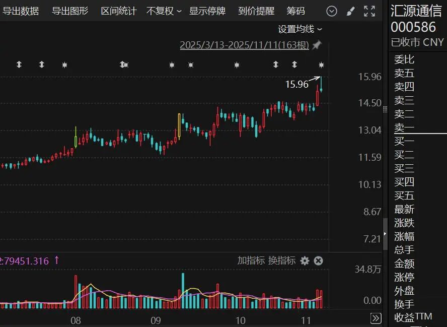 控制权或变更!000586,筹划定增,停牌! 第2张 控制权或变更!000586,筹划定增,停牌! 第2张