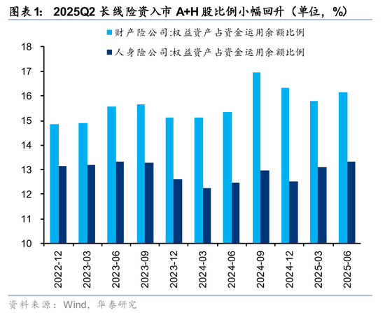 华泰证券：长线资金的布局方向  第1张