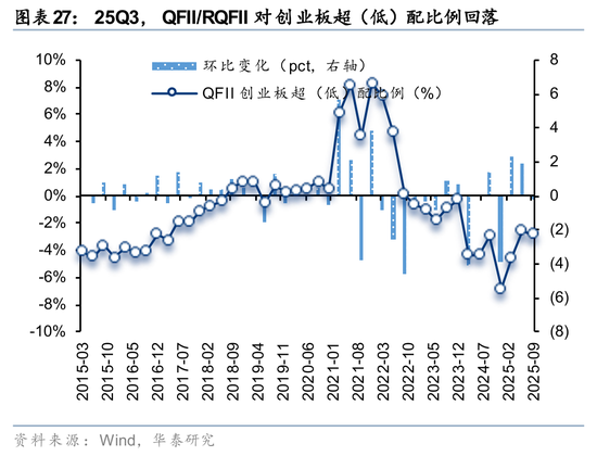华泰证券：长线资金的布局方向  第27张