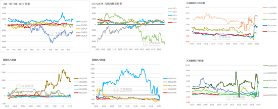 棉花：仓单大量生成，减产不及预期  第26张