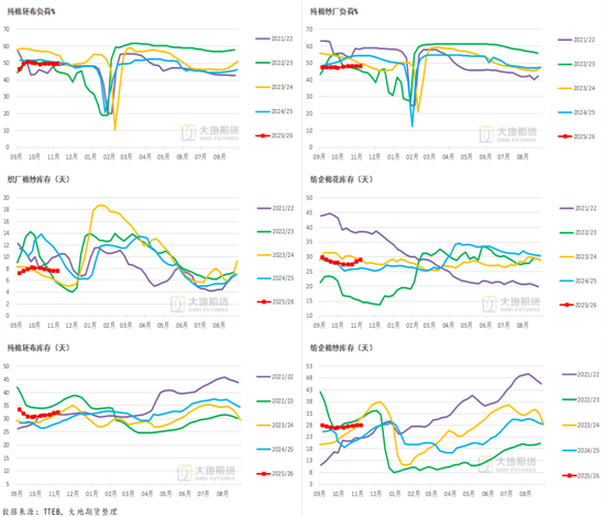 棉花：仓单大量生成，减产不及预期  第28张