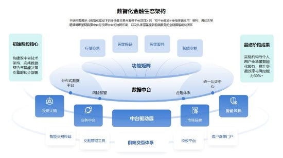 徽商期货荣获2024年度“金融科技发展奖” 第2张 徽商期货荣获2024年度“金融科技发展奖” 第2张