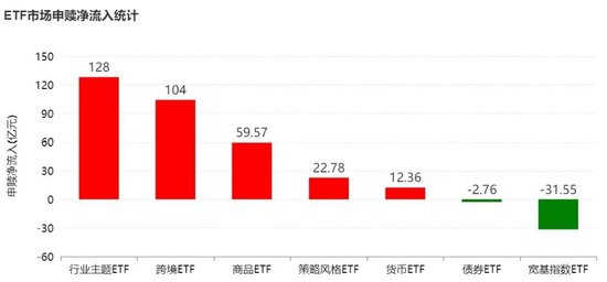 调整就是机会！超200亿元资金借道ETF进场抄底，人工智能、证券保险被爆买，火爆的电池竟被抛售  第1张