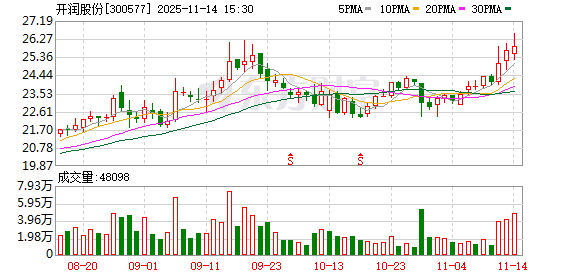 开润股份:开润转债即将到期及停止交易 第1张 开润股份:开润转债即将到期及停止交易 第1张