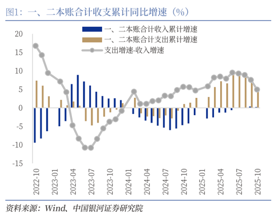 中国银河证券:增量资金有望加速到位 第1张 中国银河证券:增量资金有望加速到位 第1张