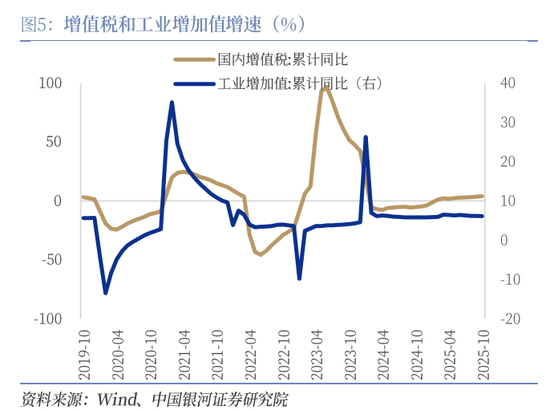 中国银河证券:增量资金有望加速到位 第5张 中国银河证券:增量资金有望加速到位 第5张