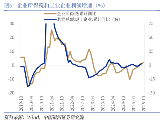 中国银河证券:增量资金有望加速到位 第6张 中国银河证券:增量资金有望加速到位 第6张