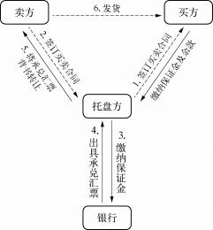 【《投资者》第29辑】东方集团财务造假再揭“融资性贸易”之殇 第4张 【《投资者》第29辑】东方集团财务造假再揭“融资性贸易”之殇 第4张