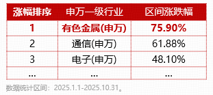 盛新锂能拿下大单!200亿协议锁定优质客户!三大利好驱动,有色龙头ETF(159876)再涨2%,上行动能强劲! 第3张 盛新锂能拿下大单!200亿协议锁定优质客户!三大利好驱动,有色龙头ETF(159876)再涨2%,上行动能强劲! 第3张