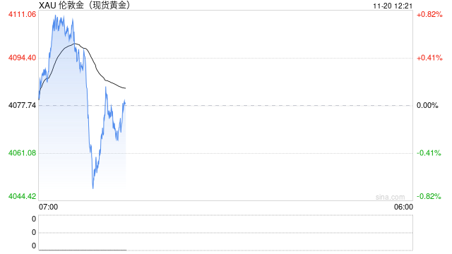 上海黄金交易所发布通知：继续做好近期市场风险控制工作  第2张
