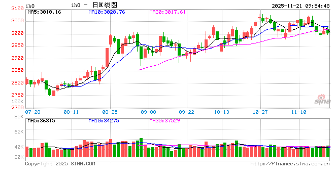 光大期货:11月21日金融日报 第2张 光大期货:11月21日金融日报 第2张