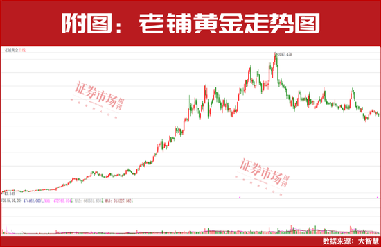 即将补涨？27家净利润翻倍增长公司可能被低估！  第1张