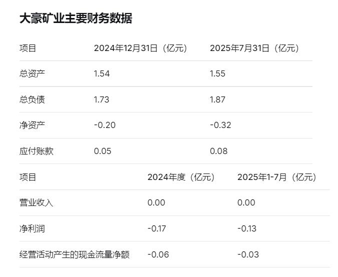 倍杰特2.25亿收购资不抵债矿业公司,新手入局挑战重重 第1张 倍杰特2.25亿收购资不抵债矿业公司,新手入局挑战重重 第1张