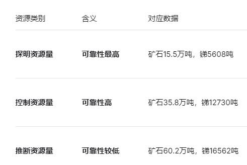 倍杰特2.25亿收购资不抵债矿业公司,新手入局挑战重重 第2张 倍杰特2.25亿收购资不抵债矿业公司,新手入局挑战重重 第2张