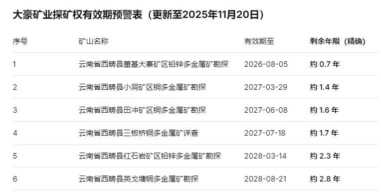 倍杰特2.25亿收购资不抵债矿业公司,新手入局挑战重重 第4张 倍杰特2.25亿收购资不抵债矿业公司,新手入局挑战重重 第4张