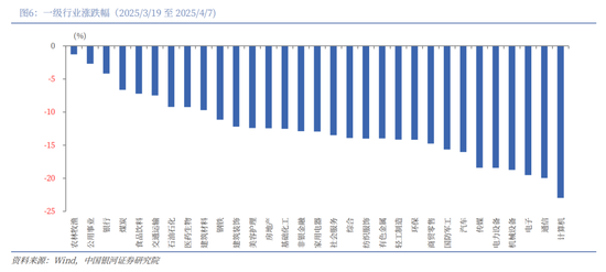 中国银河2026年A股市场投资展望:变局蕴机遇,聚势盈未来 第6张 中国银河2026年A股市场投资展望:变局蕴机遇,聚势盈未来 第6张