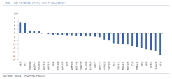 中国银河2026年A股市场投资展望:变局蕴机遇,聚势盈未来 第8张 中国银河2026年A股市场投资展望:变局蕴机遇,聚势盈未来 第8张