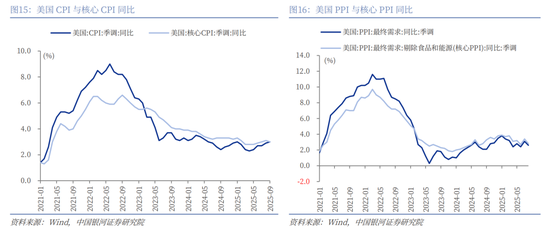 中国银河2026年A股市场投资展望:变局蕴机遇,聚势盈未来 第14张 中国银河2026年A股市场投资展望:变局蕴机遇,聚势盈未来 第14张